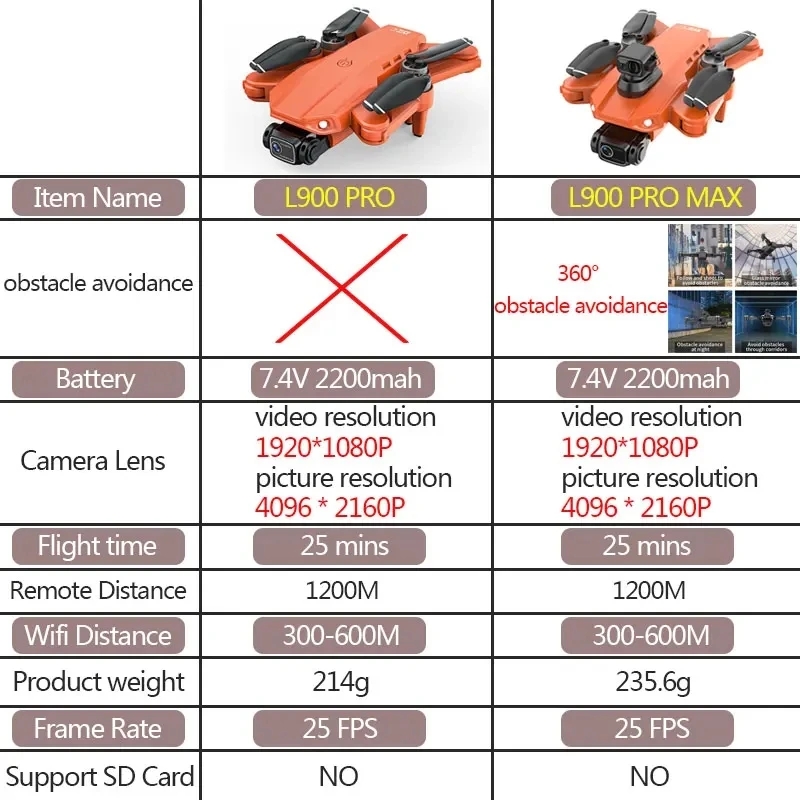 L900 Pro MAX GPS Drone 4K Prof - Drone Battery Case review and price